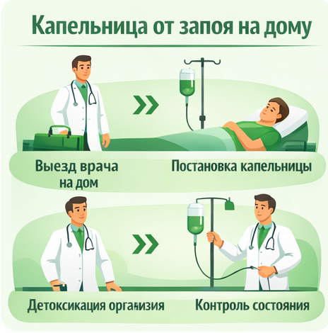 капельница от запоя в Саяногорске в клинике Санати